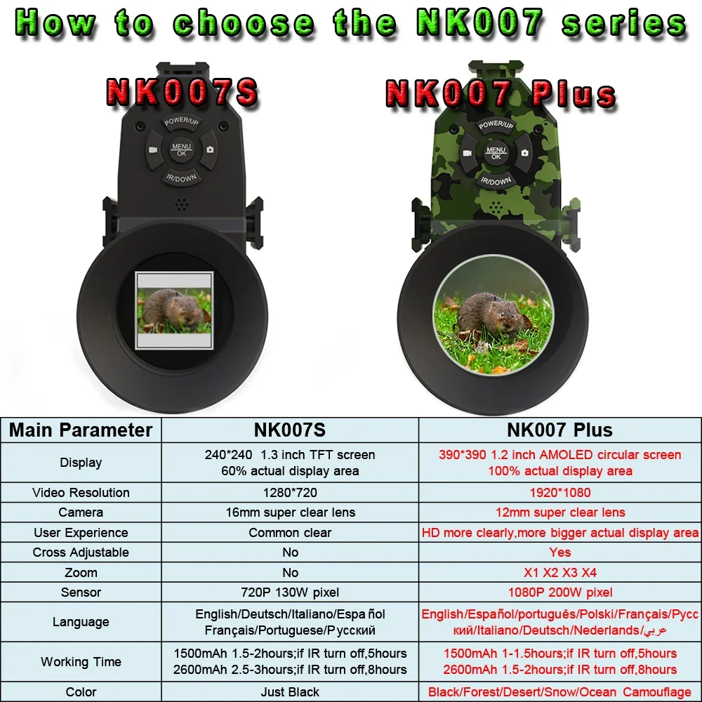 Megaorei NK007plus 200-400M Mo - Outdoor Hunting Digital Night Vision incelemesi ve fiyatı
